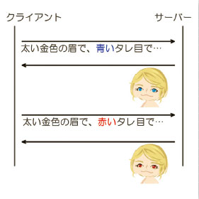 【02】キャラクター画像をまるごとロード。組み合わせに必要な情報を全て送信している。