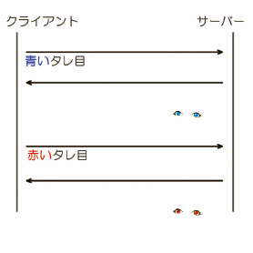 【03】選択されたパーツをロード。クライアント側で、CSSを使って決まった位置に配置する。