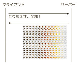 【04】事前にスプライト画像をロード。図に現れているのは前髪の一部のみで、実際は目や鼻なども多くのパターン・色の組み合わせがあるためサイズがかなり大きい。