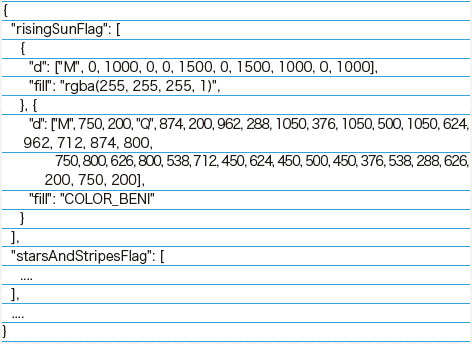 【07】FlashからFXGを書き出して、JSON形式に変換したコードの例。これをJavaScriptを利用してCanvasに描画する。