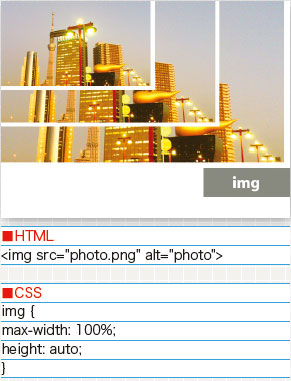 【1-1】画面幅より小さい画像は通常の大きさで表示される。
