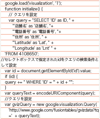 【4-2】クエリ設定部。