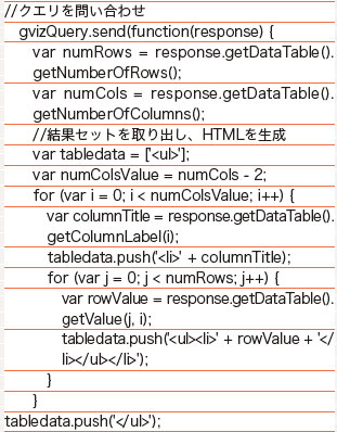 【4-3】クエリ問い合わせ＆結果セット 表データ表示部。