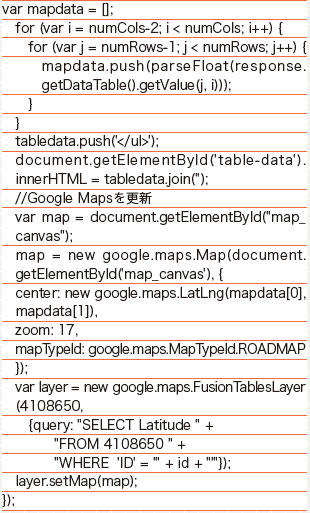 【4-4】結果セット Google Maps表示部。