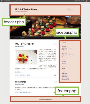 【04】WordPressサイトでは、ヘッダーやサイドバー、フッターが部品化され、複数のPHP ファイルでページを構成している。
