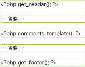 【07】冒頭ではヘッダーが読み込まれ、途中でコメント欄、最後にフッターを読み込んでいる。