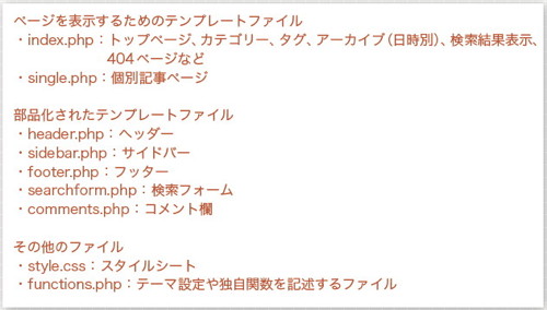 【14】一般的なブログサイトに必要なテンプレートファイル。