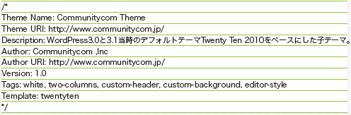 【07】テーマフォルダ内のstyle.css