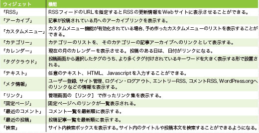 【04】標準で利用できるウィジェット