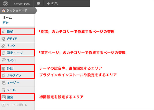 デフォルトの管理画面の左サイドメニュー (▲クリックして拡大)