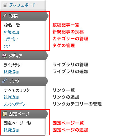 デフォルトの管理画面の左サイドメニューの全体 (▲クリックして拡大)