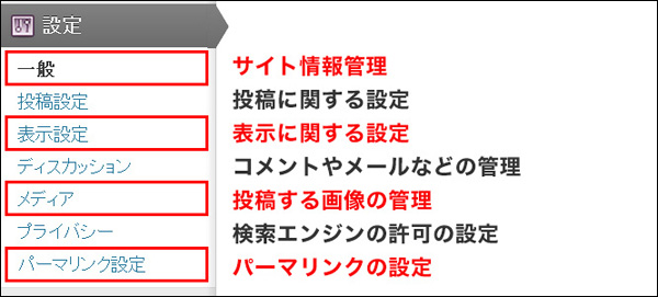 サイトの基本情報を設定するエリア (▲クリックして拡大)