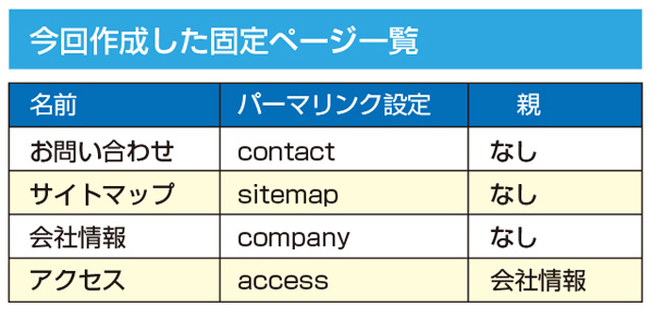 今回設定した名前、パーマリンク設定名(スラッグ)、 親の一覧 (▲クリックして拡大)