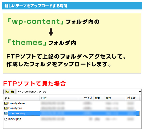 インストールした場所がわからない場合はお使いのレンタルサーバーなどに問い合わせて確認します (▲クリックして拡大)