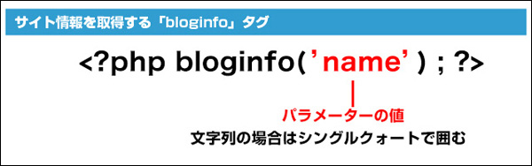 「bloginfo」タグで様々なサイト情報を取得できます (▲クリックして拡大)