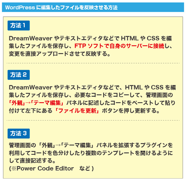 ファイル更新の仕方は自分のやりやすい方法を見つけて行きましょう (▲クリックして拡大)