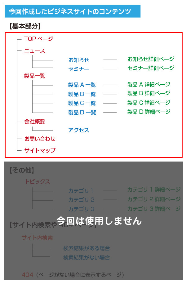 投稿と固定ページのテンプレートファイルを確認する (▲クリックして拡大)