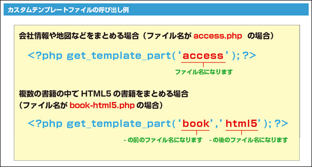細かくモジュール化してサイト全体を効率よく 運用することが可能 (▲クリックして拡大)