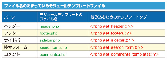 はじめから用意されているモジュールテンプレート 一覧 (▲クリックして拡大)