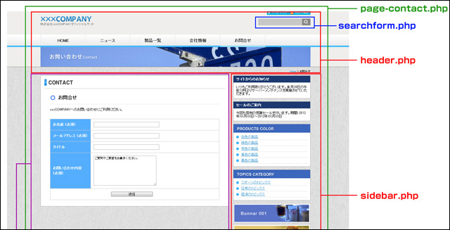 お問い合わせページのテンプレートファイルの分け方 (▲クリックして拡大)