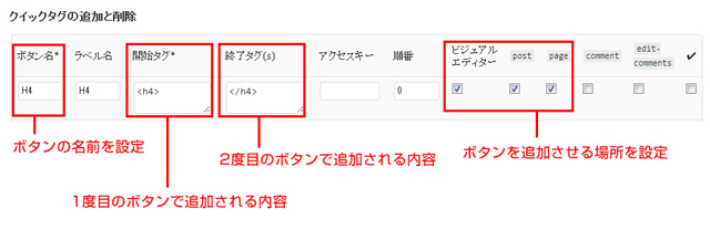 「AddQuicktag」での登録画面