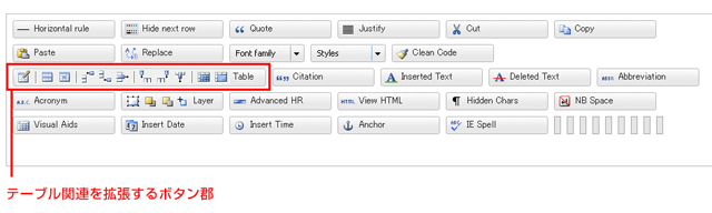 テーブルタグ関連を拡張するボタン郡