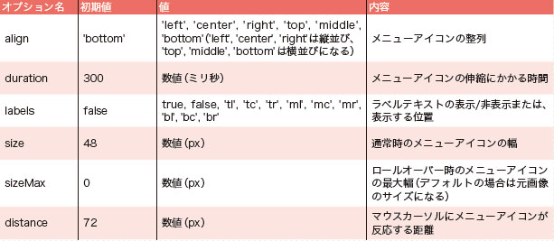 【6-1】現在表示中のページ名部分のスタイリング。