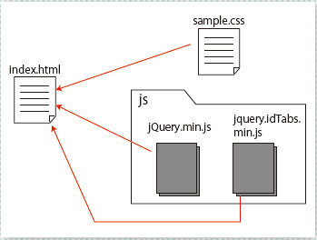 【1-1】この作例のファイル構成。