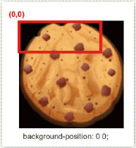 【2-1】background-position(0,0)の指定。画像の左上が(0,0)になる。