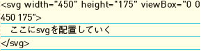 【3-1】svg 要素の中にすべての内容を記述する。