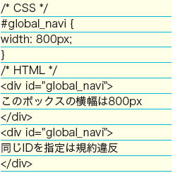 【01】ID セレクタの指定例。