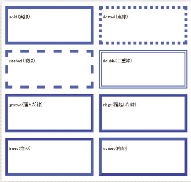 【2-4】border の線種。なおIE9 には対応していない。