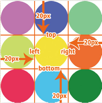 【4-3】border-image で指定した各数値の意味。