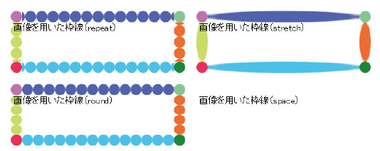 【5-2】リピート指定の種類（Firefox で表示）。
