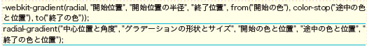 【2-3】円形グラデーションのgradient 関数の書式2 種類。