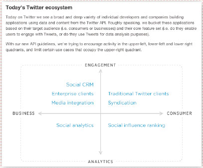 【04】changes coming in Version 1.1 of the Twitter API（https://dev.twitter.com/blog/changes-coming-to-twitter-api）。Twitter エコシステムについての解説はここに掲載されている。