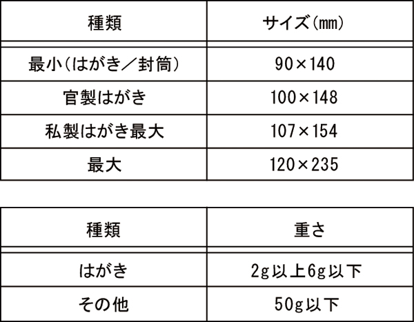 定形郵便物のサイズ