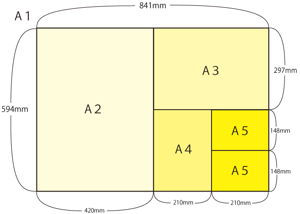 A全版一覧(A1サイズ)