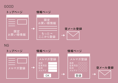 【1】導線設計の良い例と悪い例