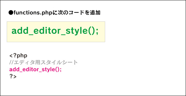 editor-style.cssを適用させるコード