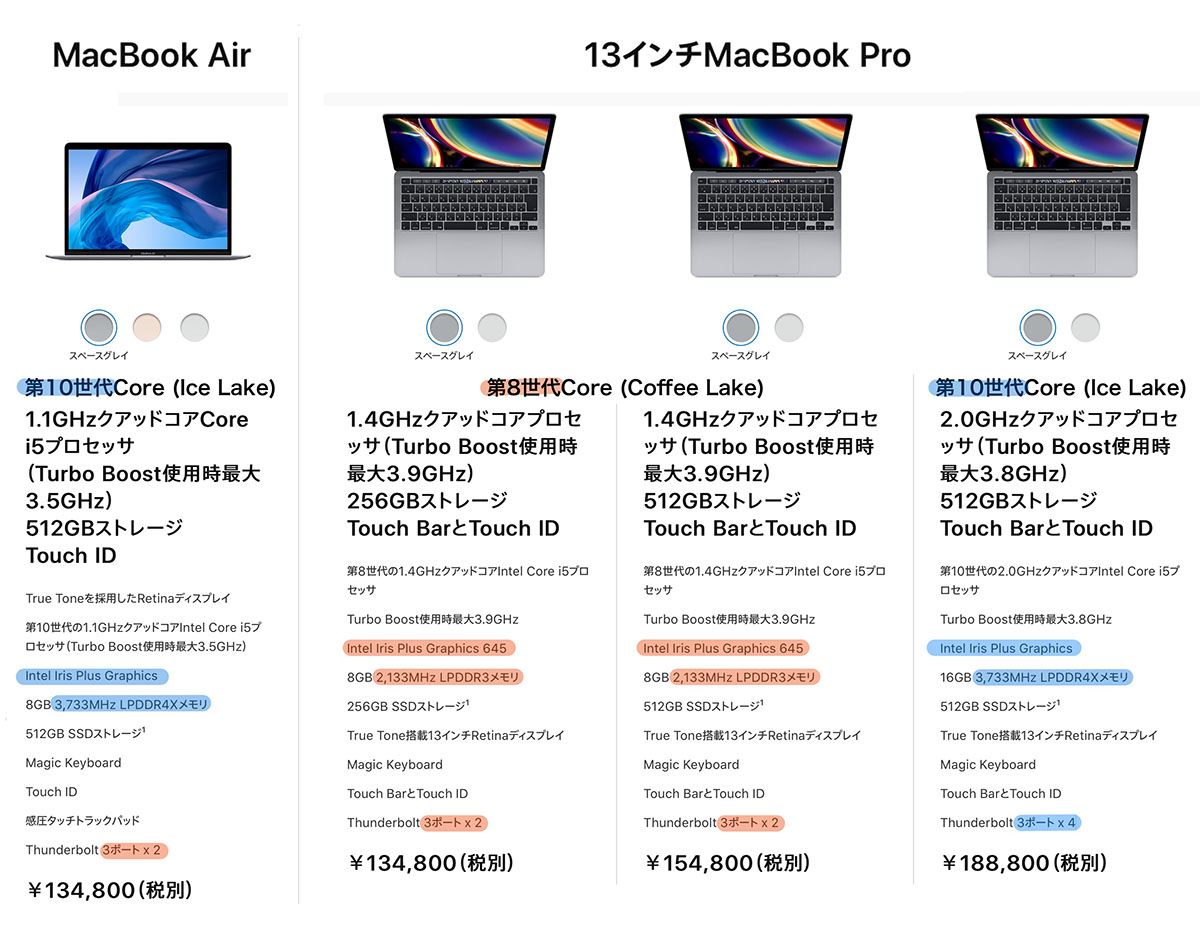 次期 13 インチ MacBook Pro のデザイン詳細がリークされるとエキサイティング