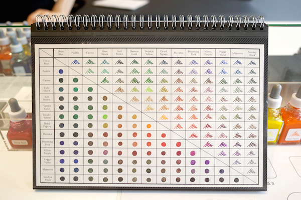 色のチャート表。それぞれ1滴ずつ調合した色が確認できる
