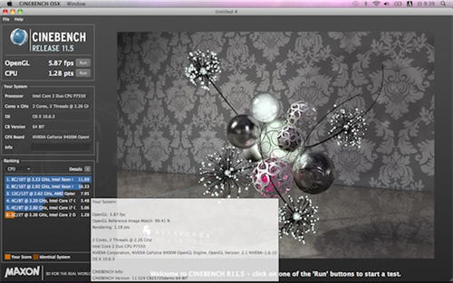 2.26GHzのIntel Core 2 Duoを搭載したMacBookのCINEBENCH CPUスコアは、1.28ポイント。旧モデル（2GHz）との周波数分の違いが出た順当な結果だ