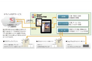 キヤノンMJ、クラウド上の文書をiPadで追記/印刷できるアプリ「Smart Browse Print」
