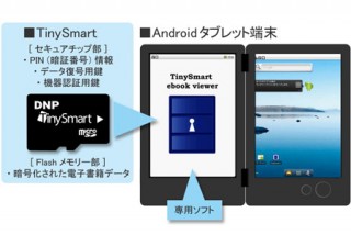 大日本印刷、電子書籍に高いセキュリティを付与する「TinySmart」