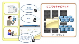 大塚商会、PC・複合機・iPadから接続できるオンラインストレージサービス