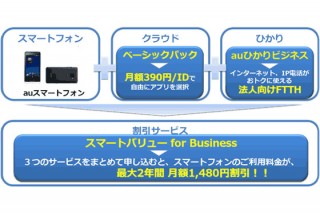 KDDIと沖縄セルラー、auスマホを安価に導入できる「スマートバリュー for Business」