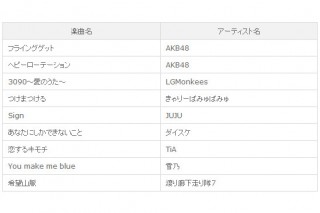 ソフトバンク、「待ちうた」をスマートフォン向けに提供開始