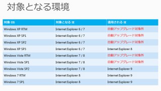 日本マイクロソフト、IEの自動アップグレードを3月中旬より開始