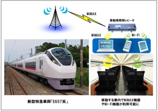 UQ、特急「スーパーひたち」「フレッシュひたち」の新型車両でWiMAXサービスを提供開始